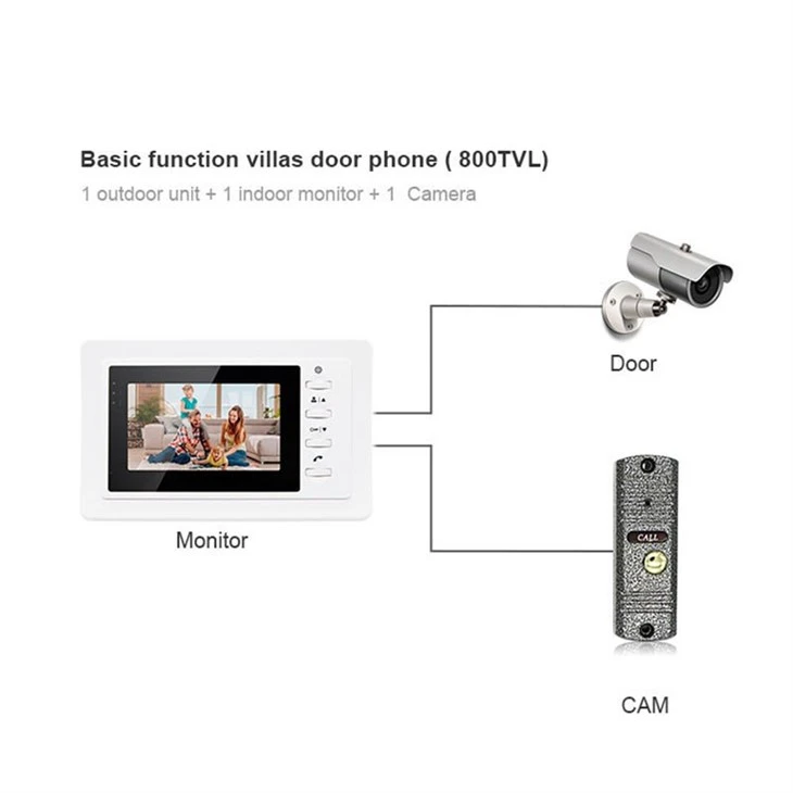 4 Wired Video Door Phone 1080p